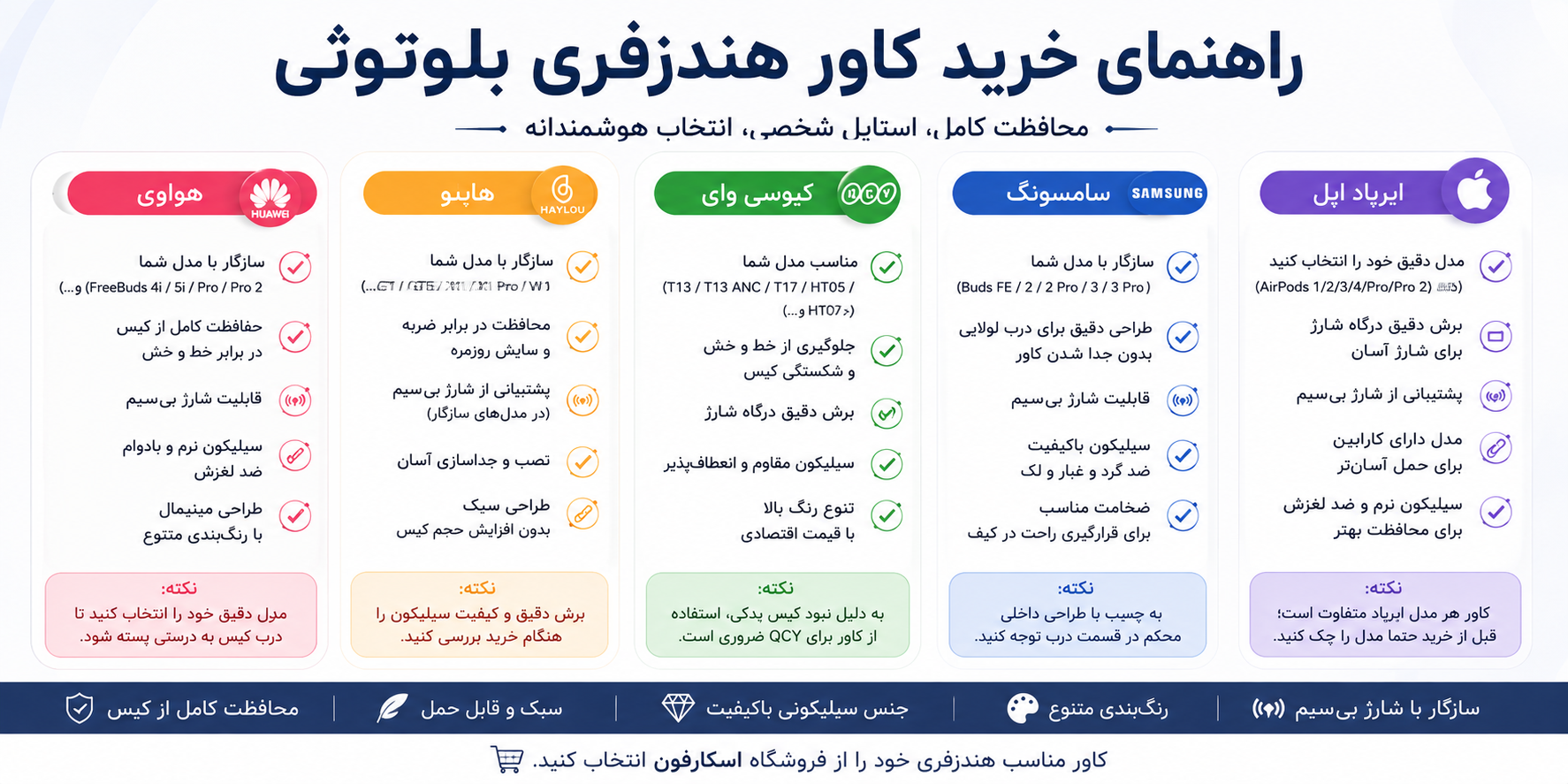 کاور سیلیکونی هندزفری بلوتوثی؛ راهنمای خرید محافظ کیس ایرپاد، سامسونگ، انکر، QCY و سایر برندها